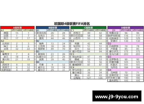 欧洲杯球队实力排名及分析
