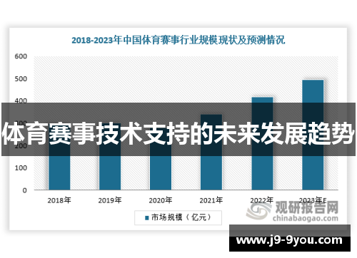 体育赛事技术支持的未来发展趋势