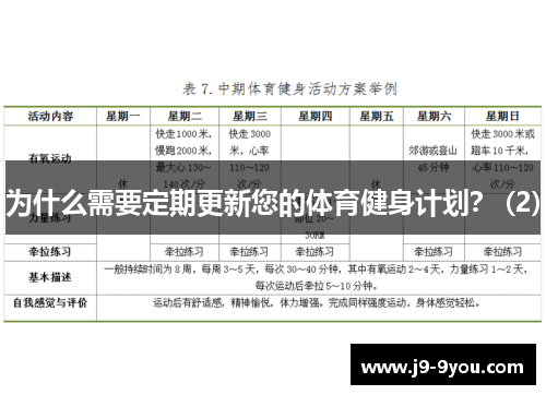 为什么需要定期更新您的体育健身计划？ (2)