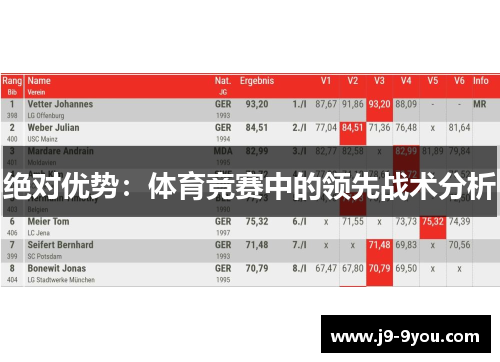 绝对优势：体育竞赛中的领先战术分析